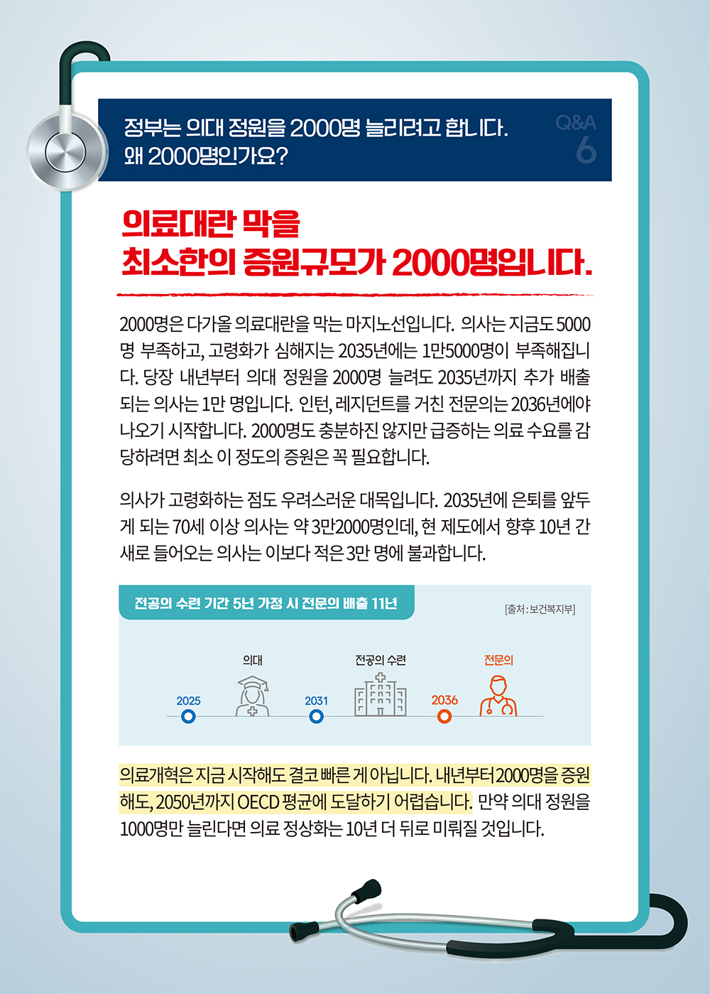 의료개혁특별위원회와 그 의미