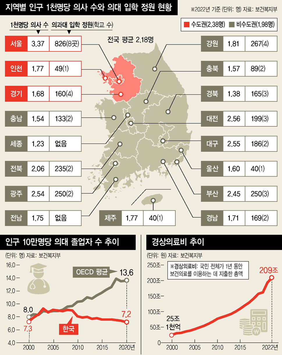 필수의료 수가 구조 개선 방안