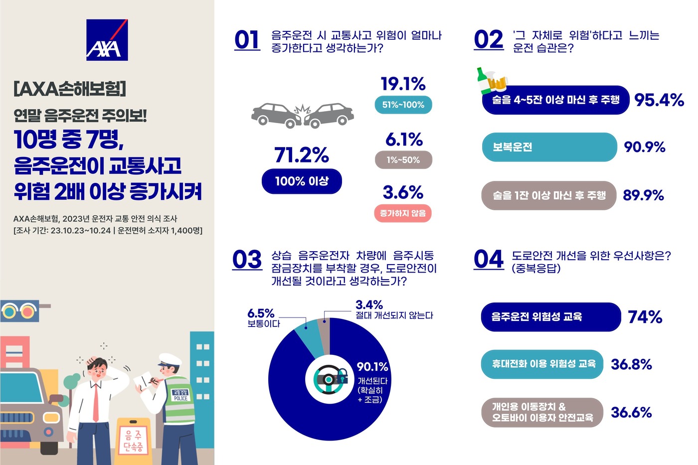 경찰의 대응과 법적 절차