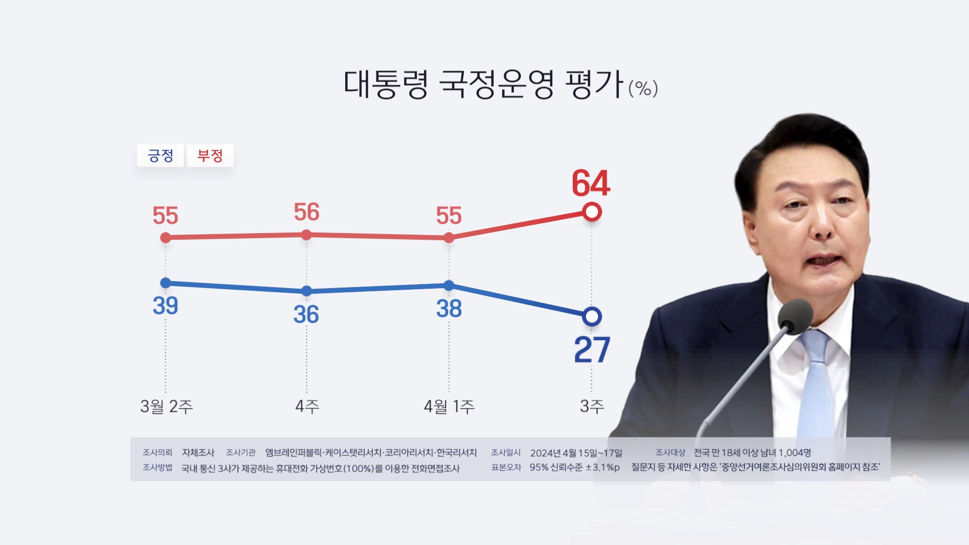 부정 평가의 주요 요인