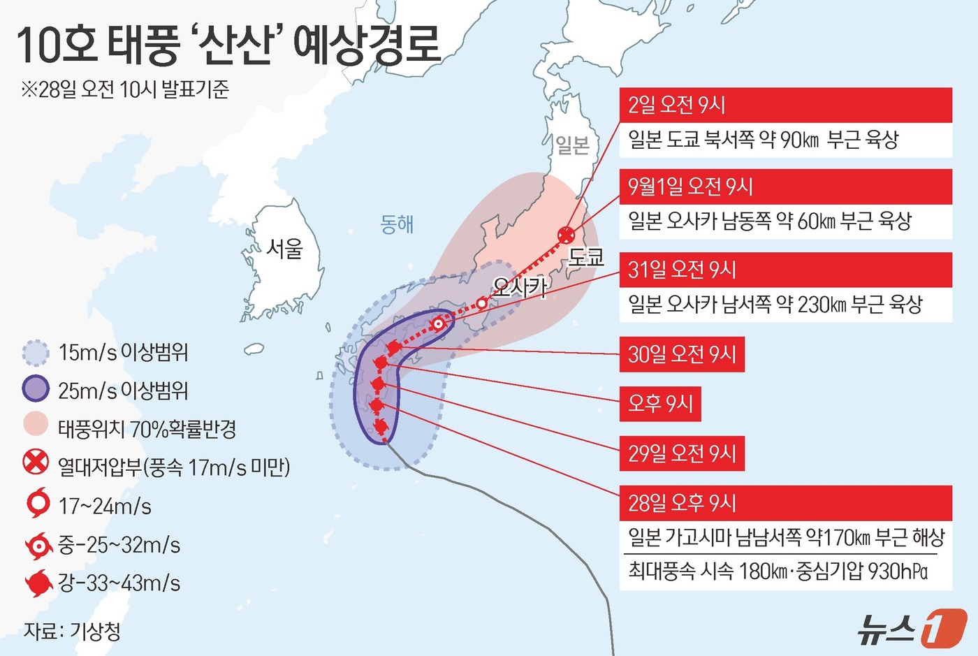 대피령과 인명 피해