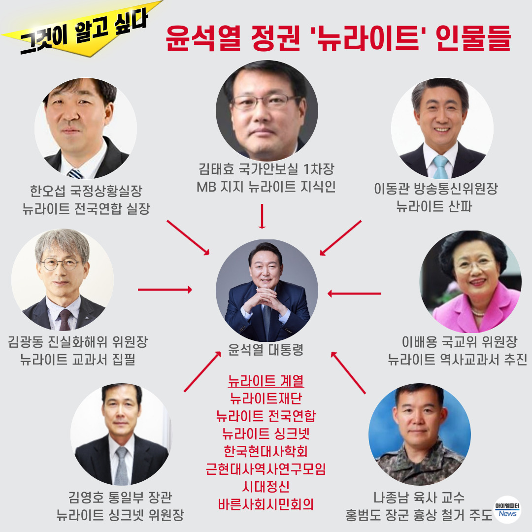 문제의 교과서 내용