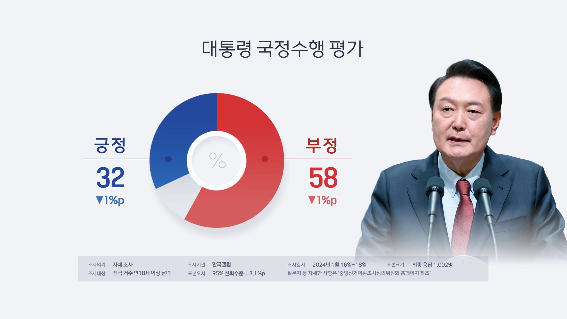 의대 정원 확대 논란