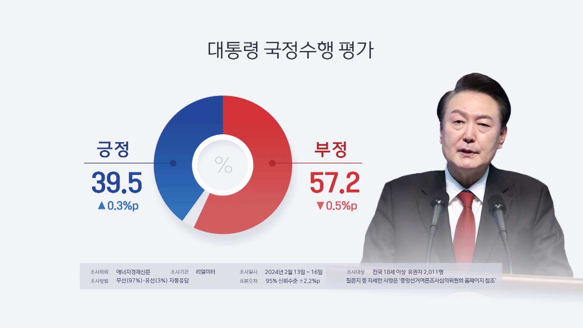 소통 부족과 정치적 갈등