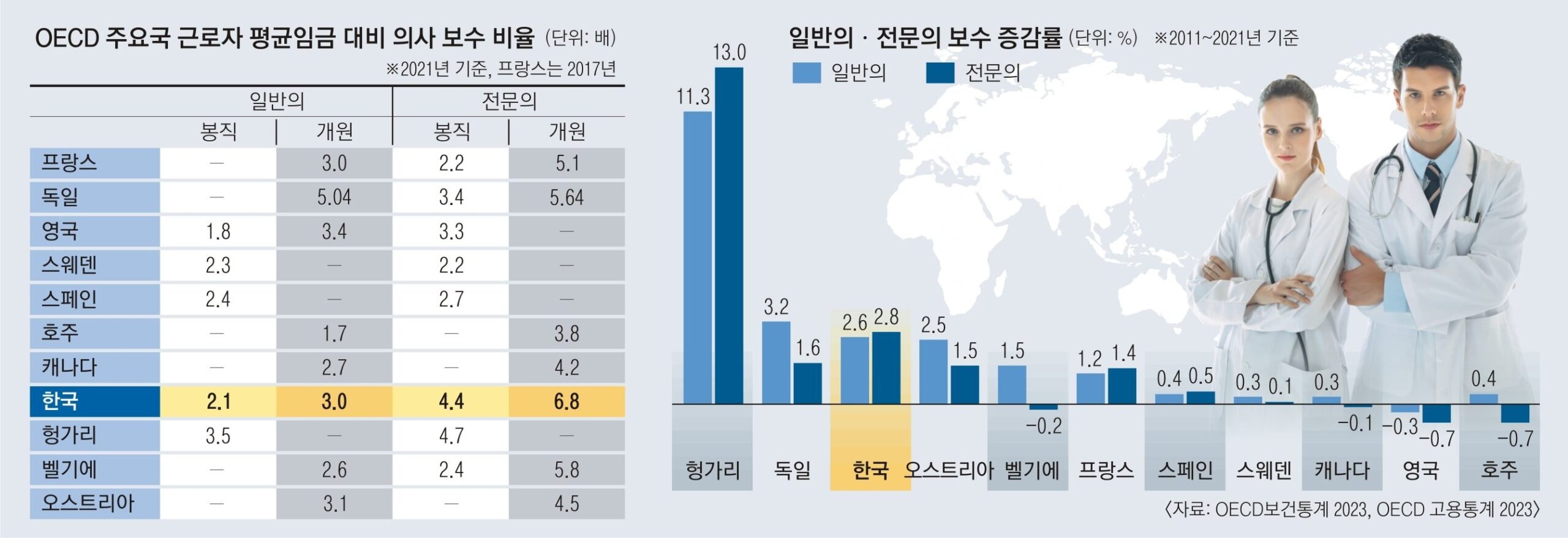 실손보험 개혁의 필요성