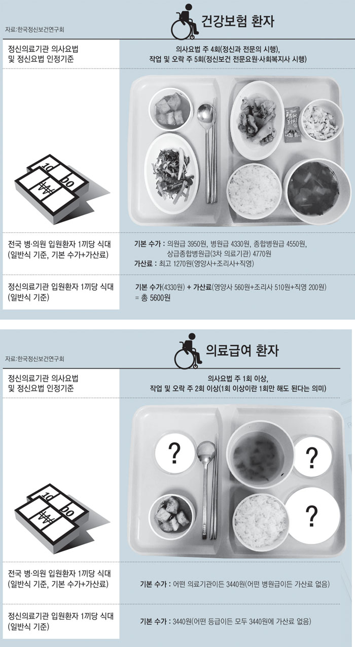 소통과 환자의 안전, 무엇이 문제인가?