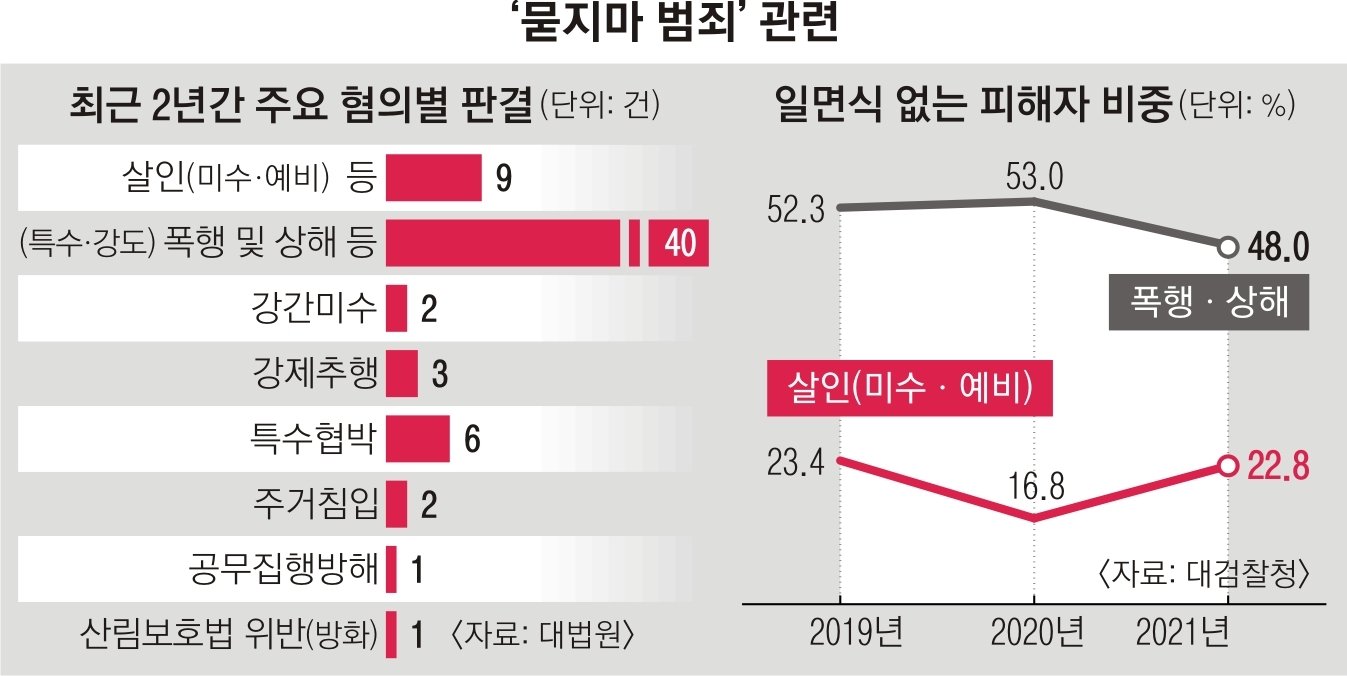 경북북부 제2교도소의 이감 의미