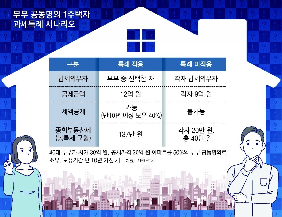 임대 소득 세금 절세의 중요성