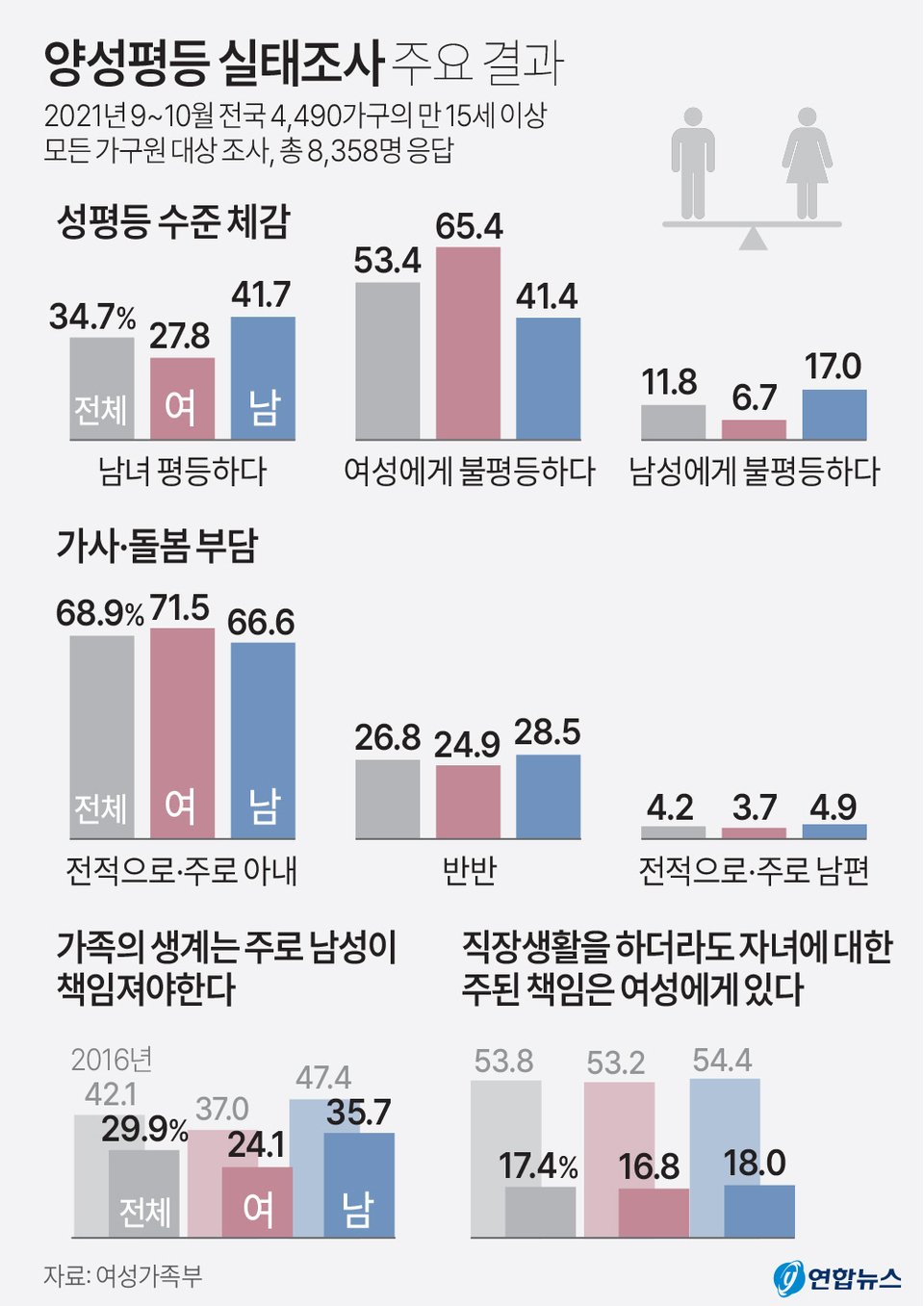 가해자의 가족, 약자에 대한 비난