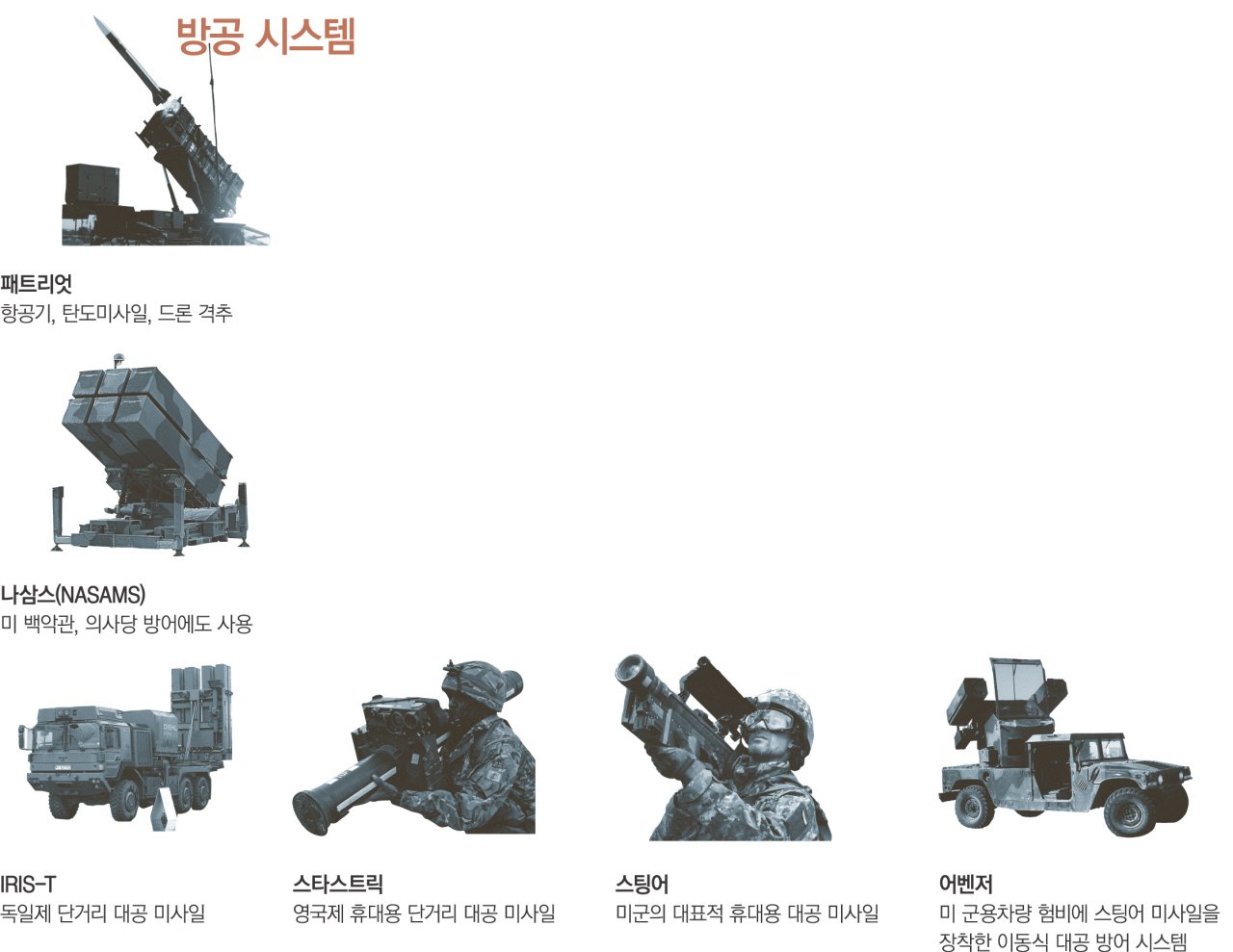 북한의 우크라이나 전쟁 개입 파악하기