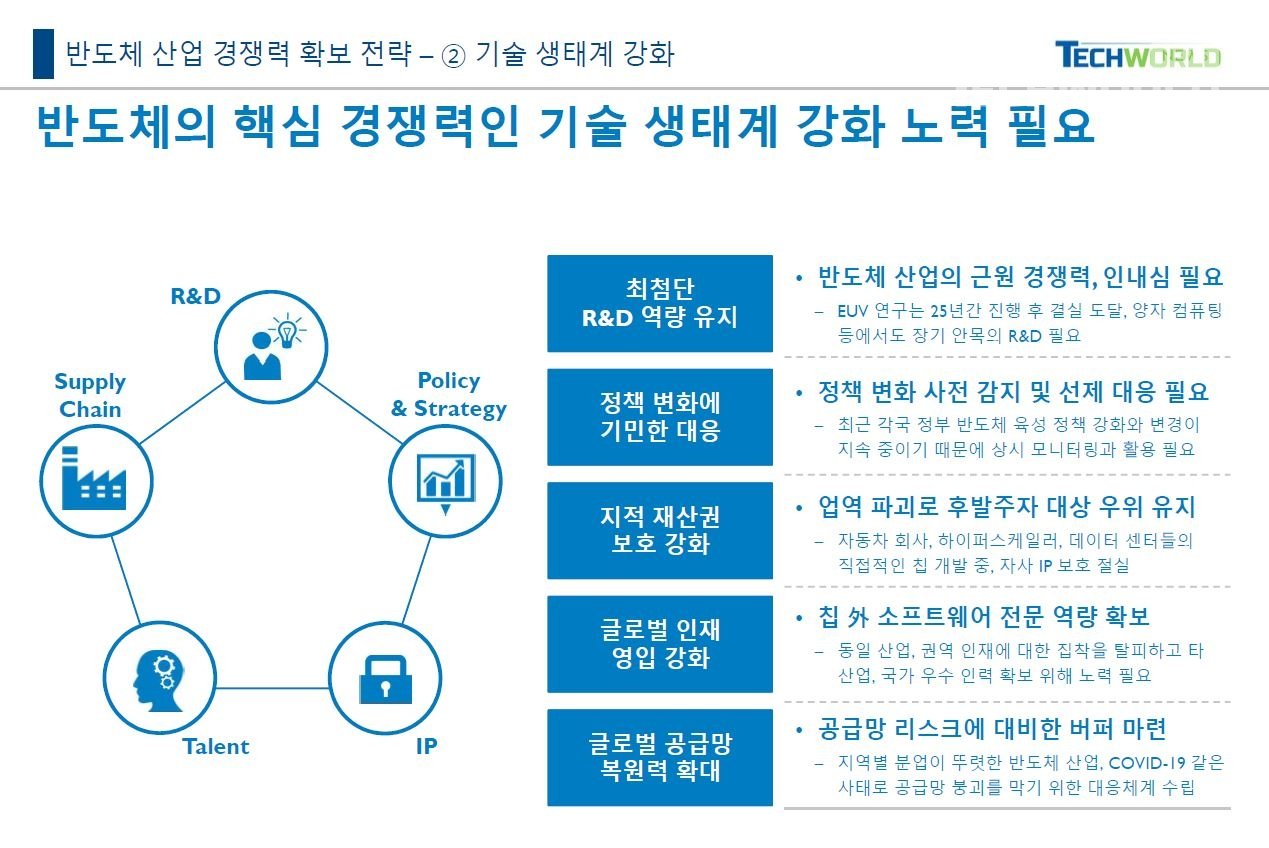 반도체 산업 육성을 위한 법안 설계