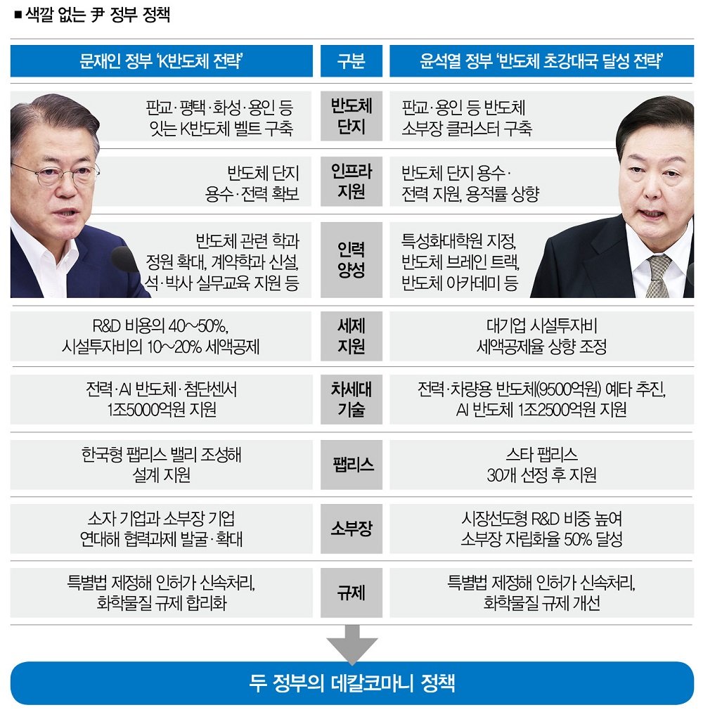 금융투자세 폐지의 의미와 필요성