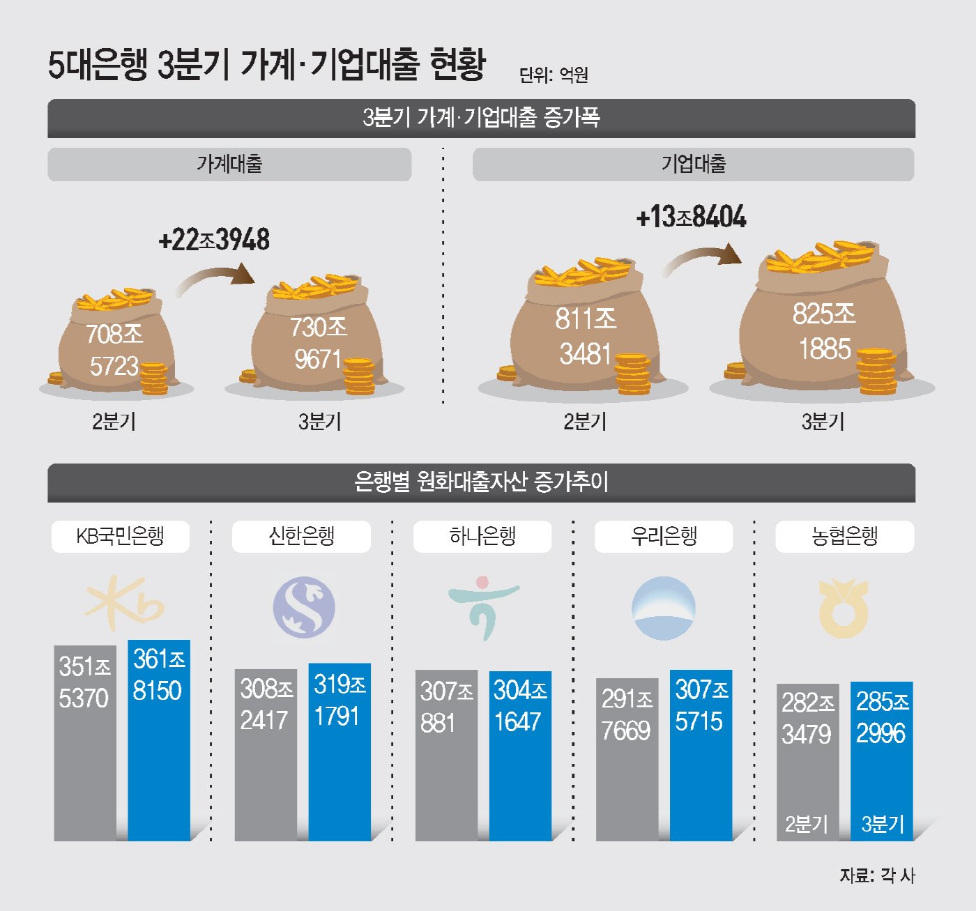 소비자들의 희망과 우려