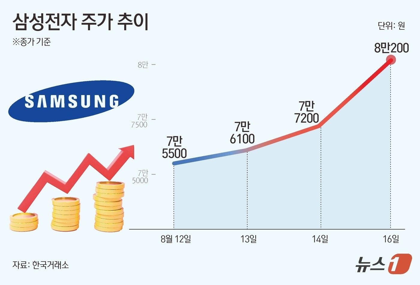 삼성전자 상황의 여파와 투자자들의 대처 방법