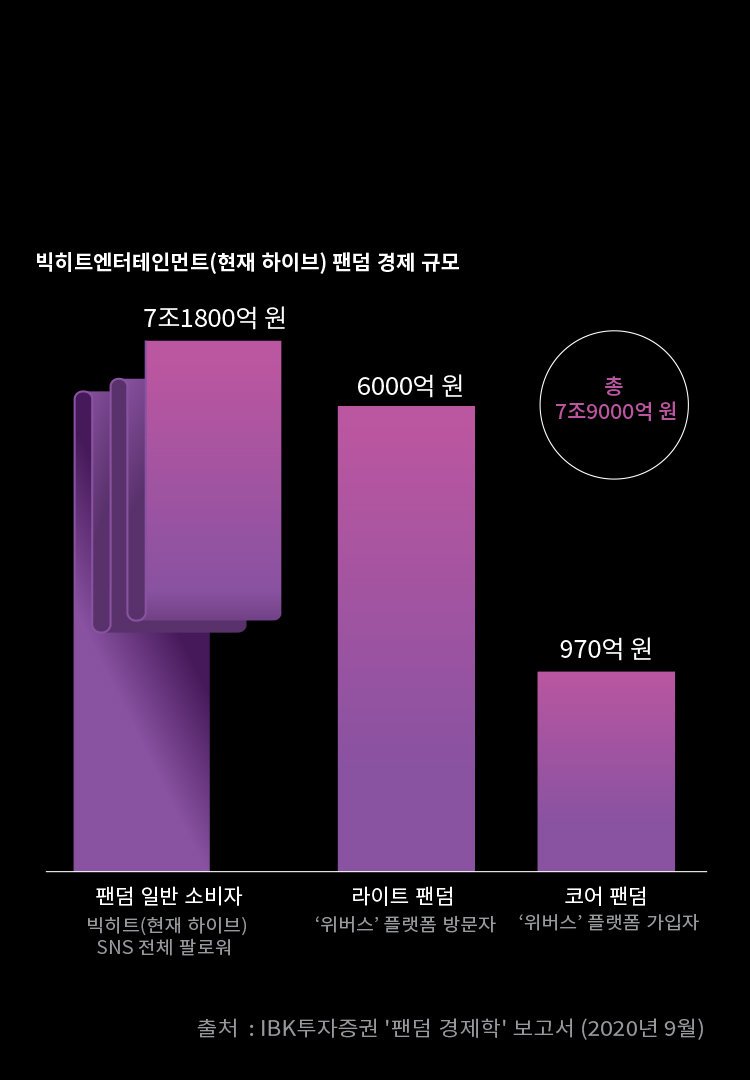 미성년자 아이돌에 대한 우려