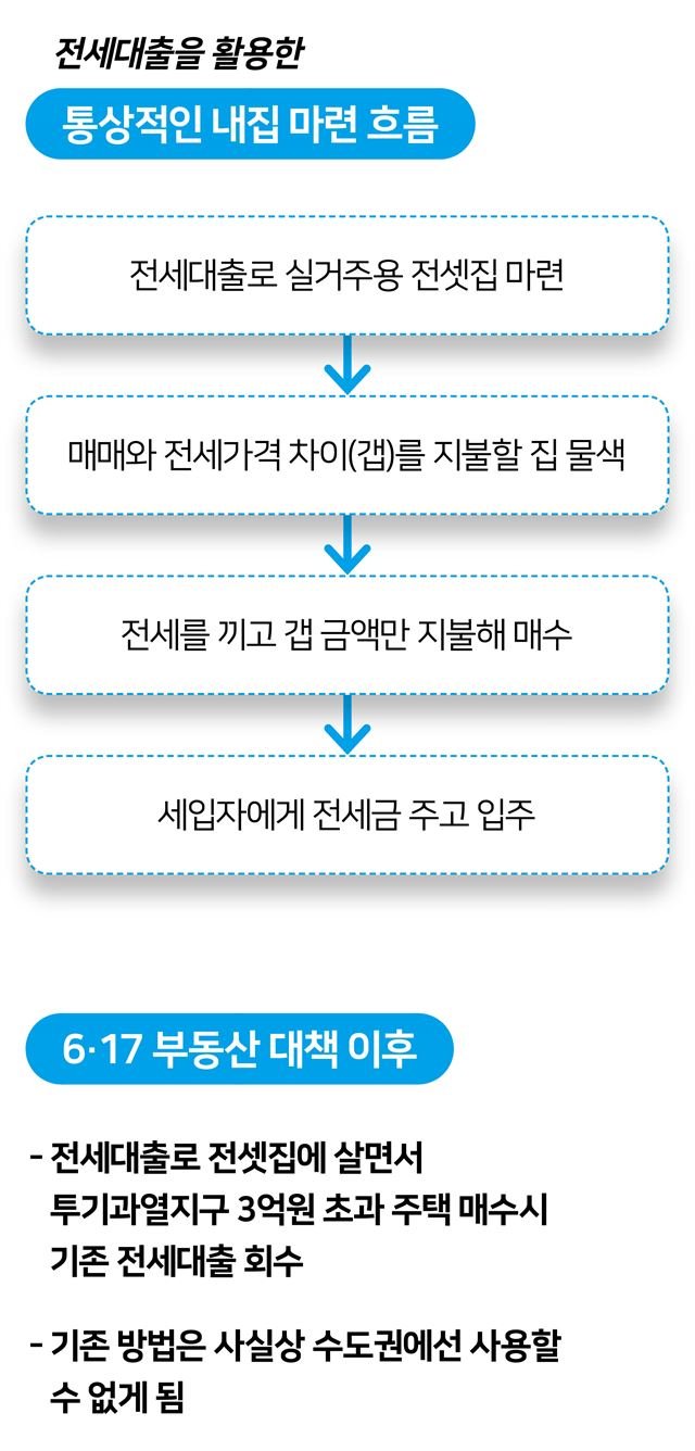 현재 진행 중인 음주운전 사건