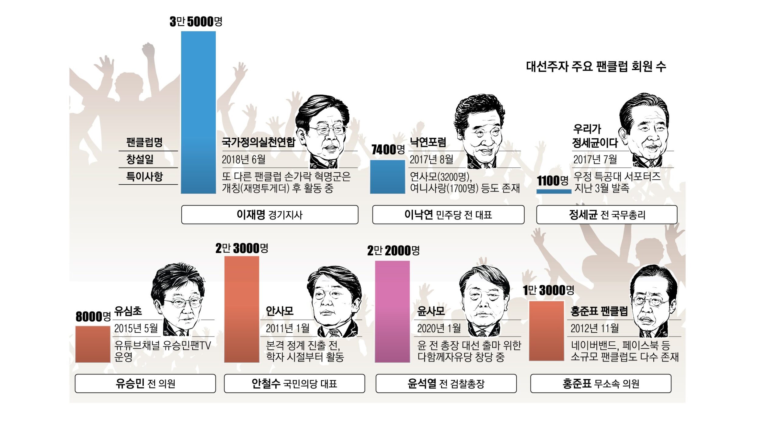 정치적 결단과 미래의 불확실성