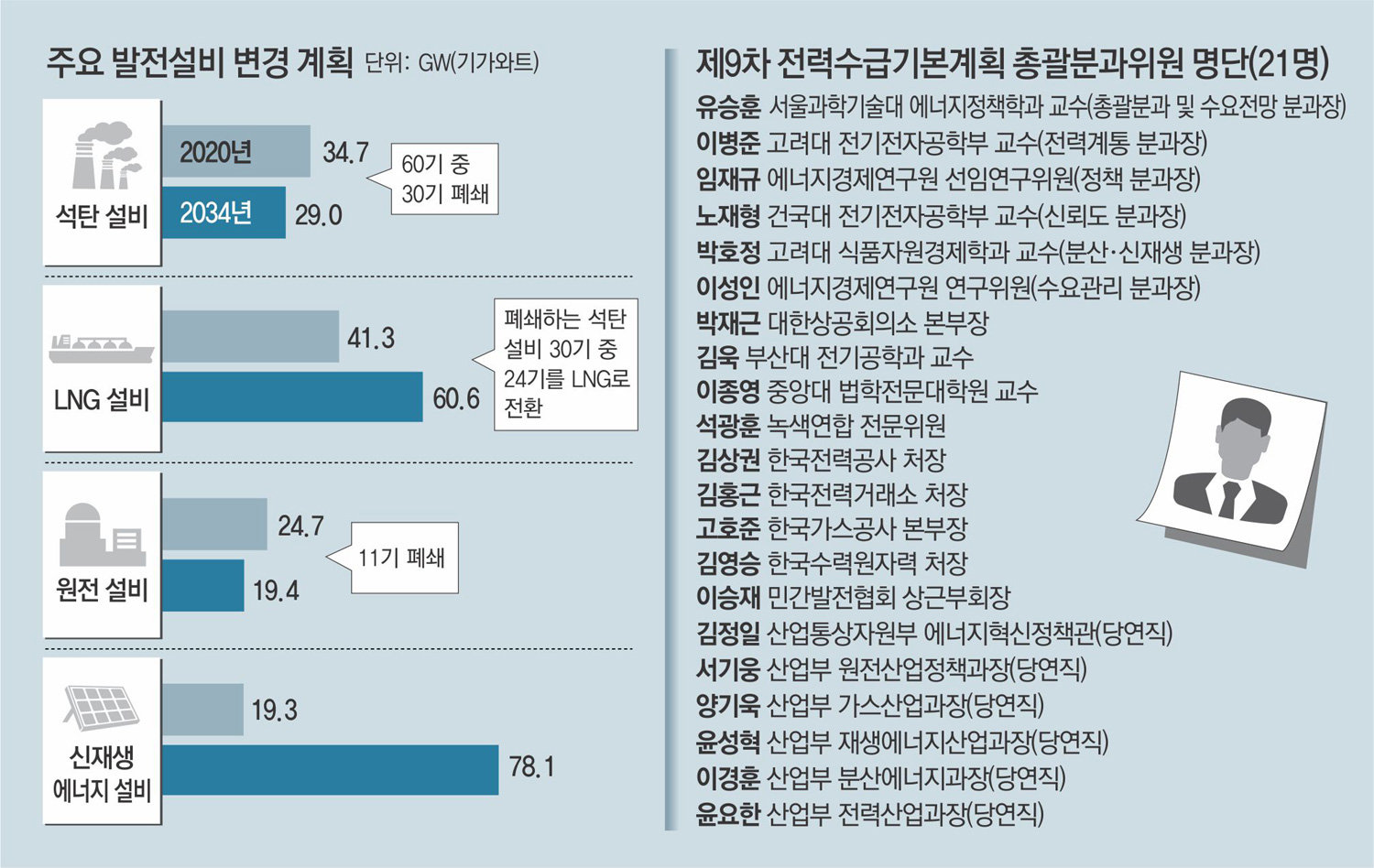 REC 가격의 폭등