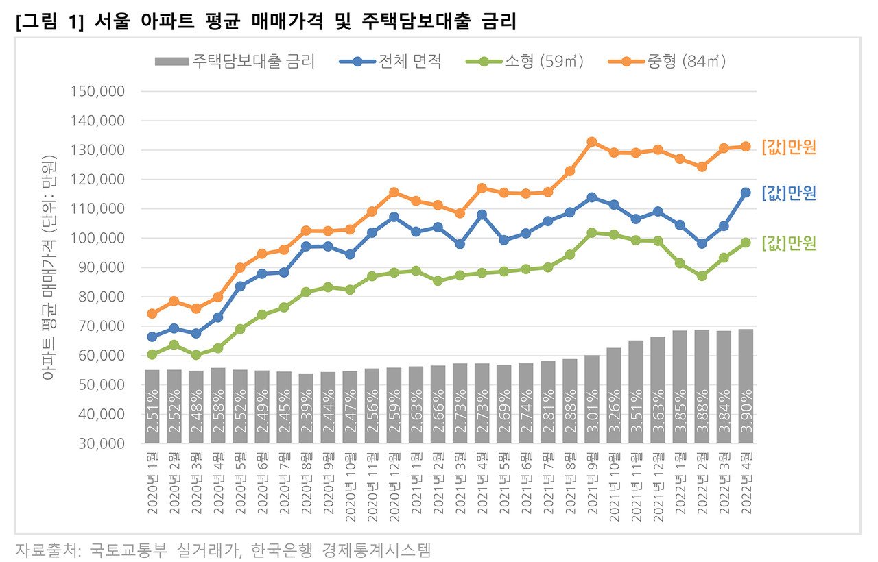 정부의 대출 관리 압박과 은행의 대응