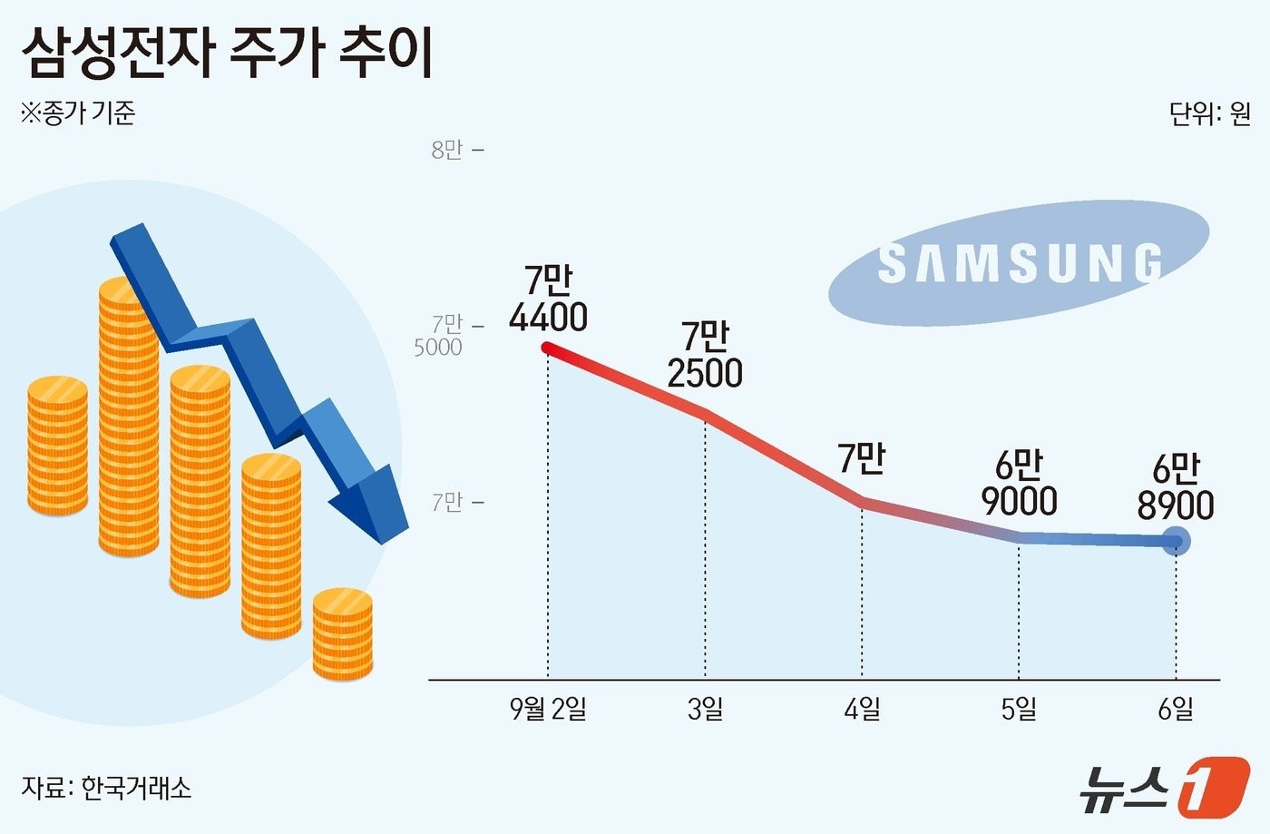 삼성전자의 침묵이 만든 위기