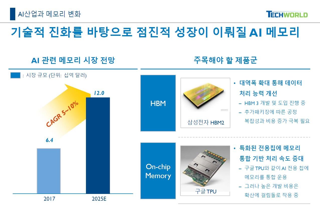 2024 SEDEX에서 선보인 혁신 기술들