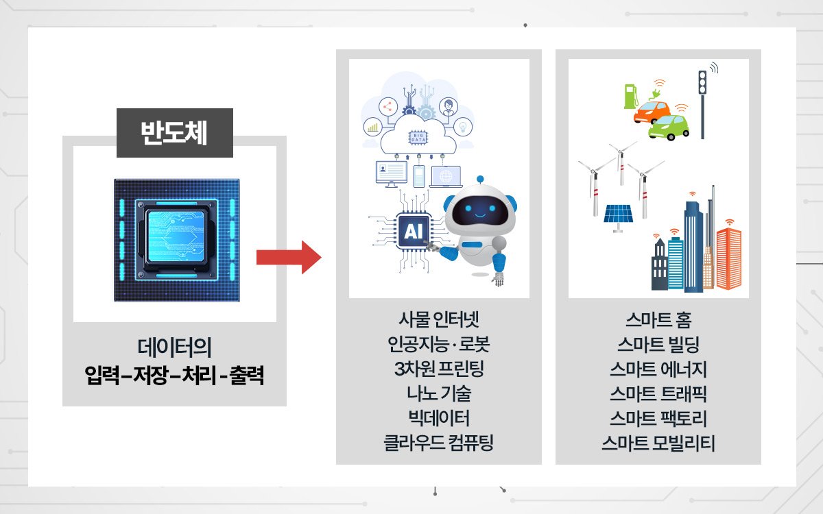 LG이노텍의 당면 과제와 미래 전략