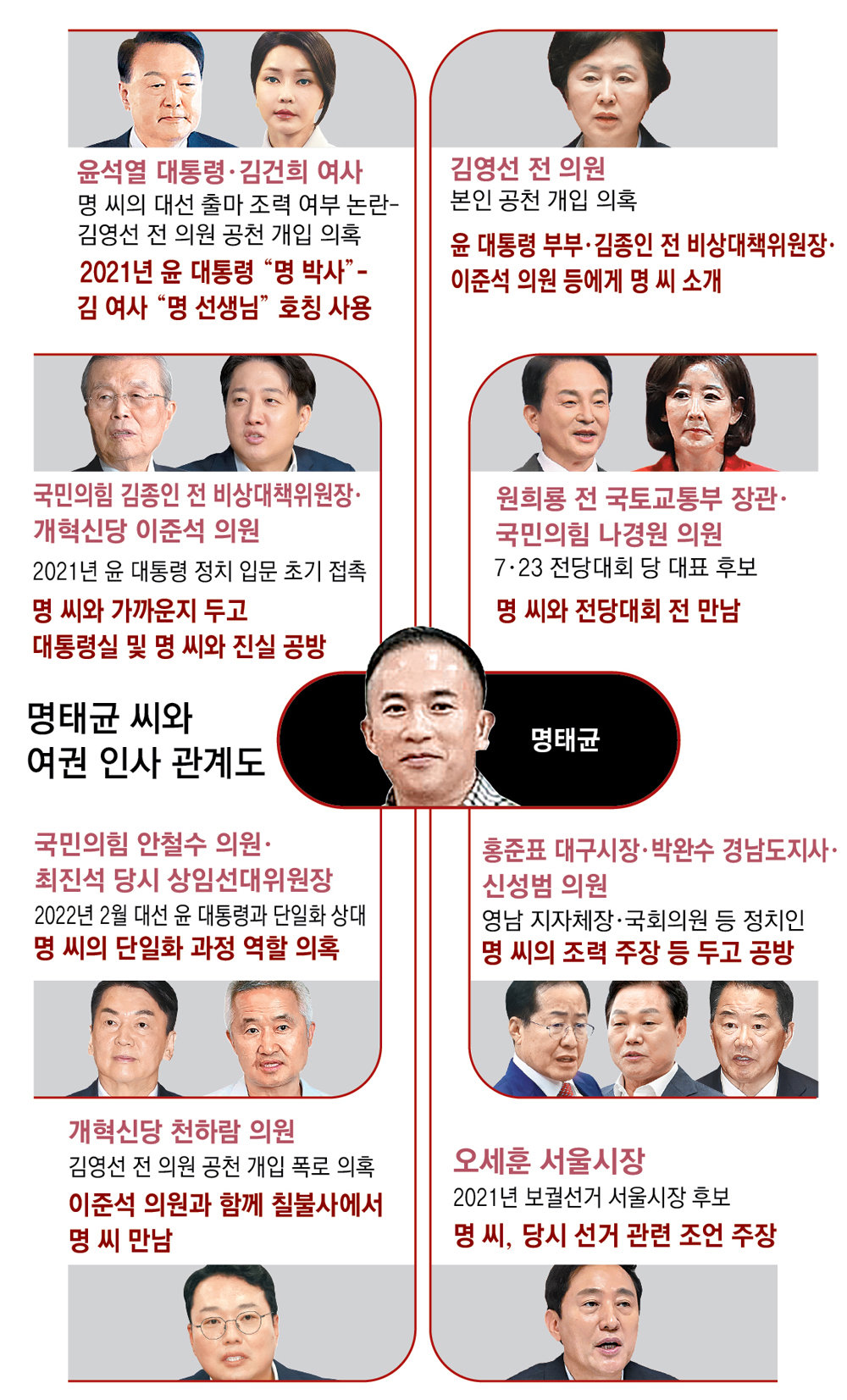 명태균 씨의 연이은 주장