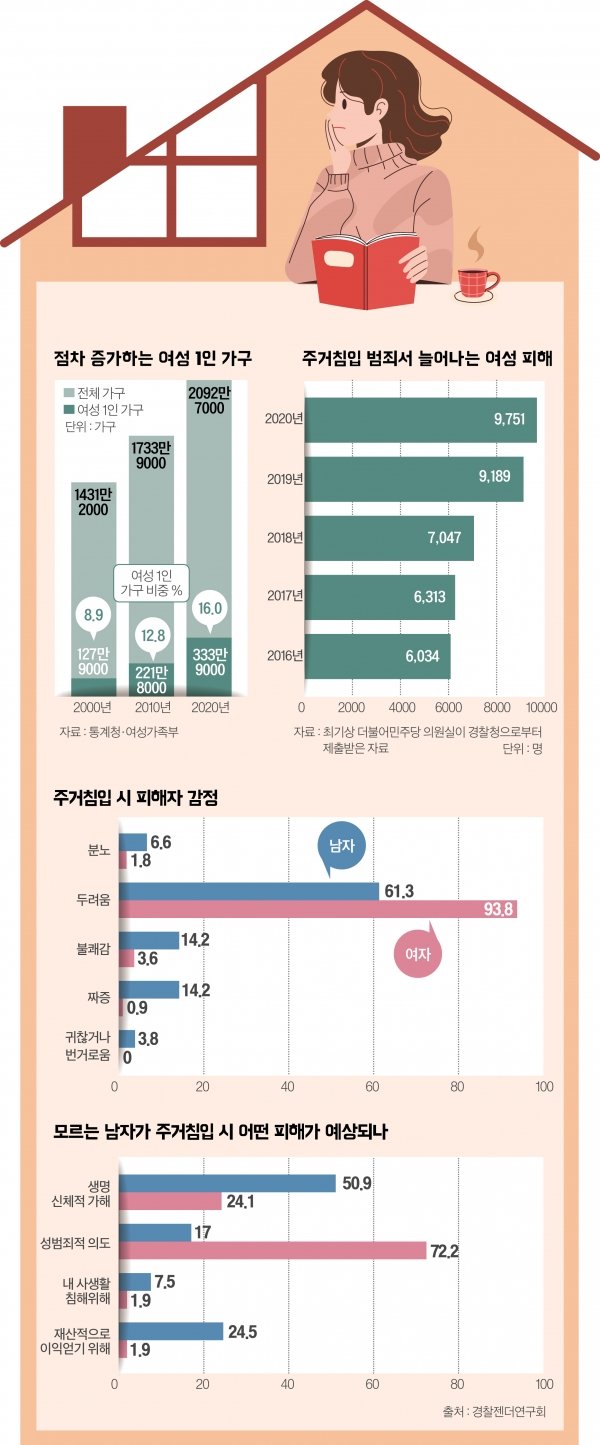 과거의 연인이자 현재의 범죄자