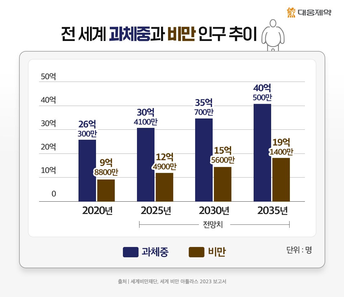 다이어트의 미래, 꾸준함이 중요하다