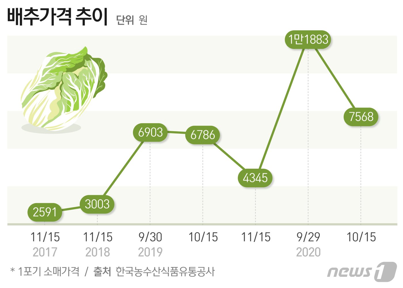 생산자물가지수의 미세한 하락과 그 의미