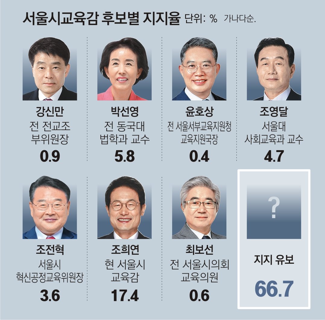 보수 진영의 과거와 현재