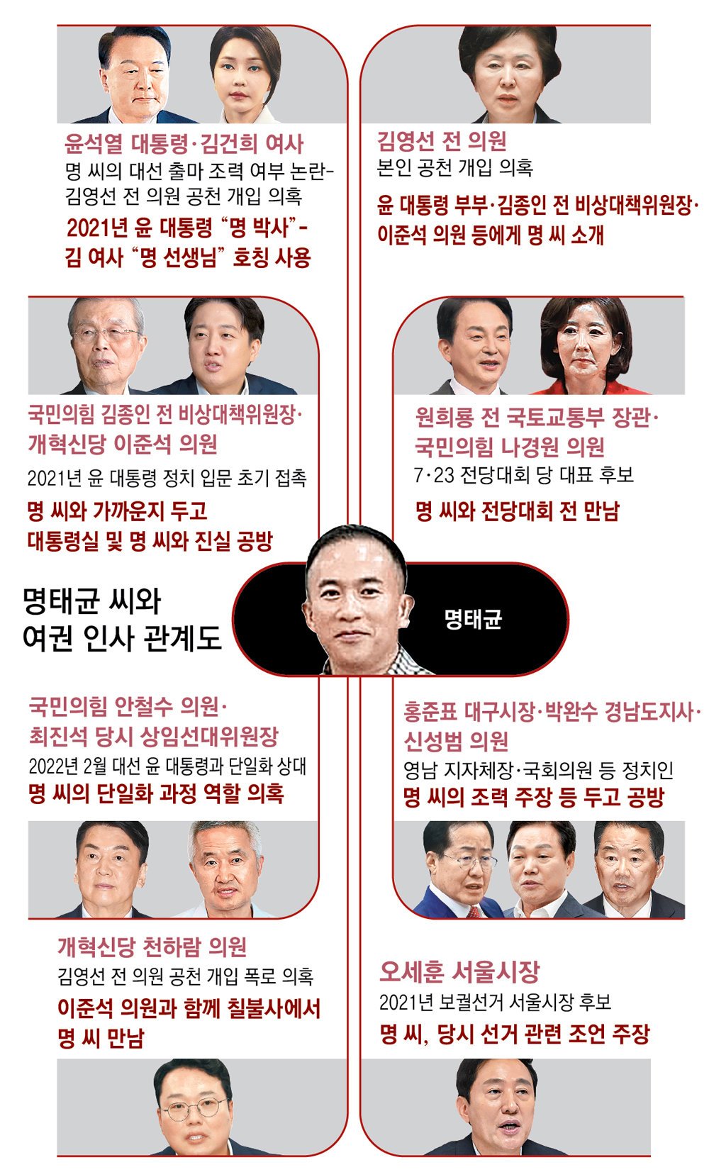 명태균 씨의 반박과 추가 폭로 예고