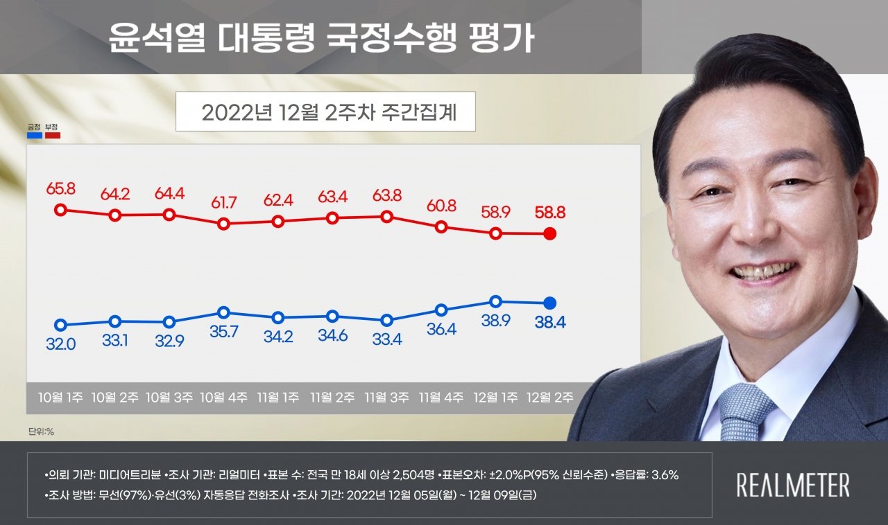 보수 강세 지역의 지지율 급락