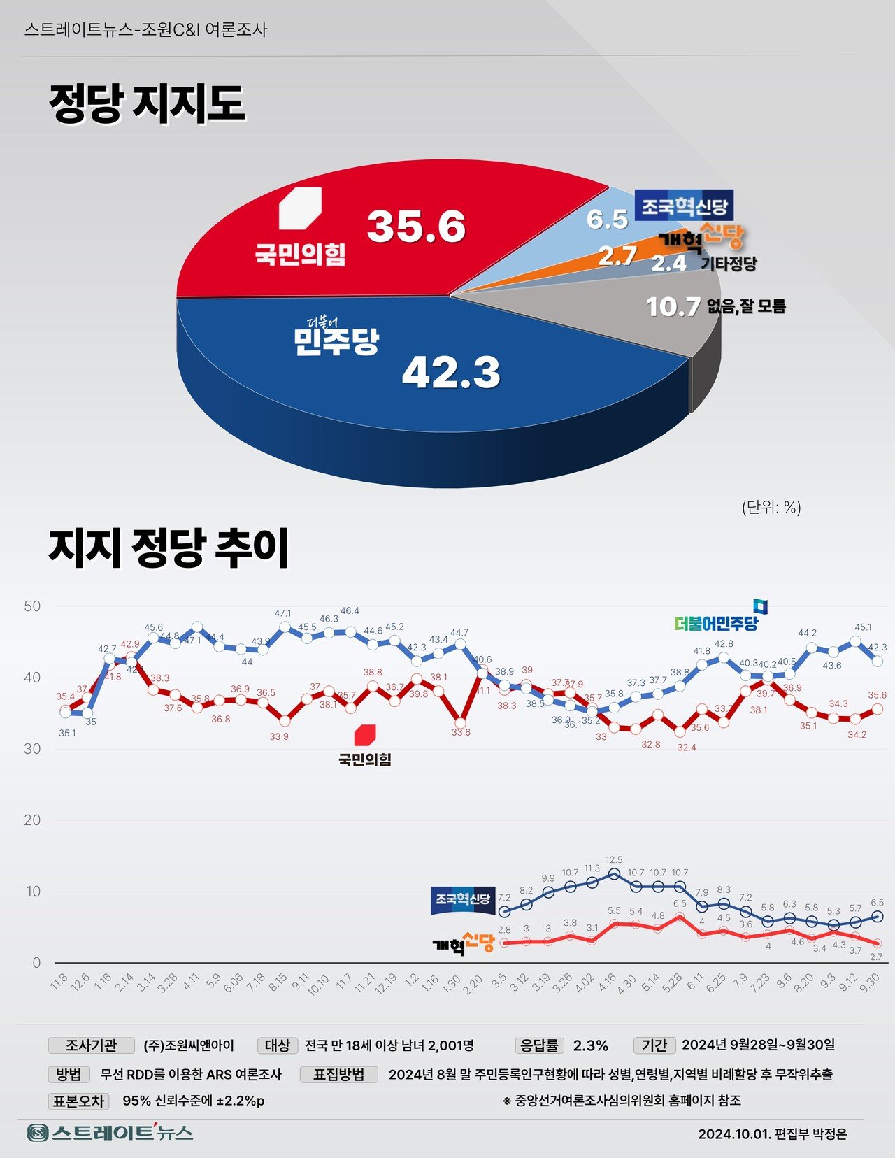 여론 조사 전문가의 분석과 전망