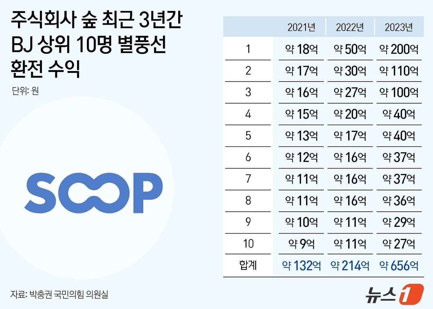 엑셀 방송의 영향력과 진행 방식