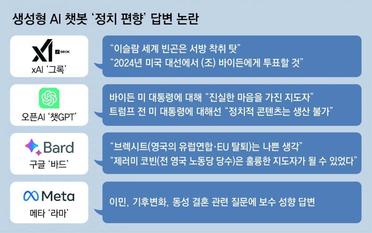 정치권의 챗GPT 사용 증가