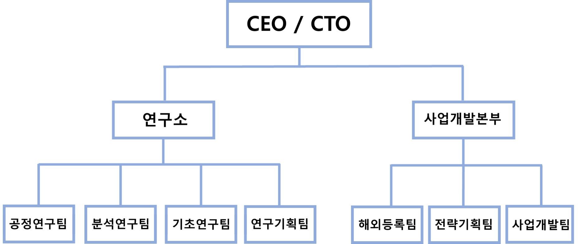 21가 폐렴구균 백신의 미래