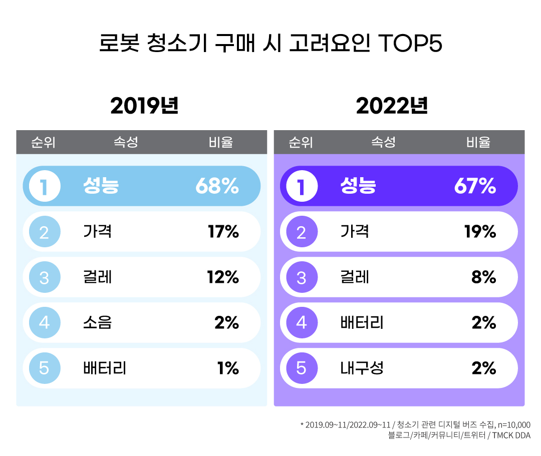 네이버의 문제와 소비자 보호의 필요성