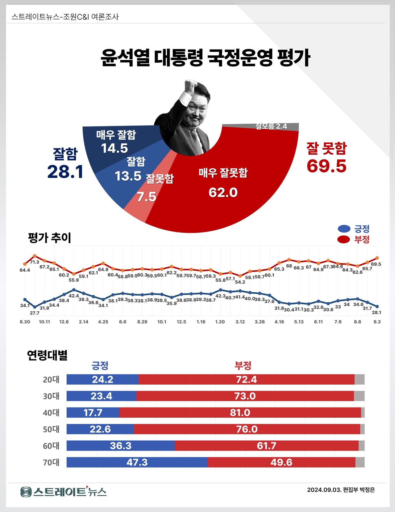 국민의 평가를 좌우하는 핵심 요인