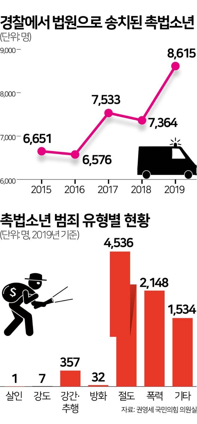 무엇이 이들을 범죄로 이끄는가