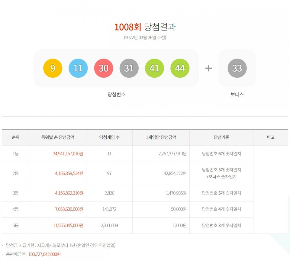 당첨금으로 시작한 변화의 바람