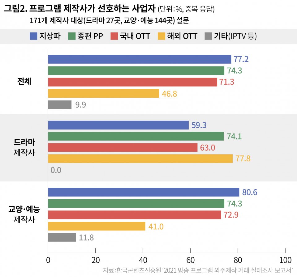 드라마 제작비 인플레이션