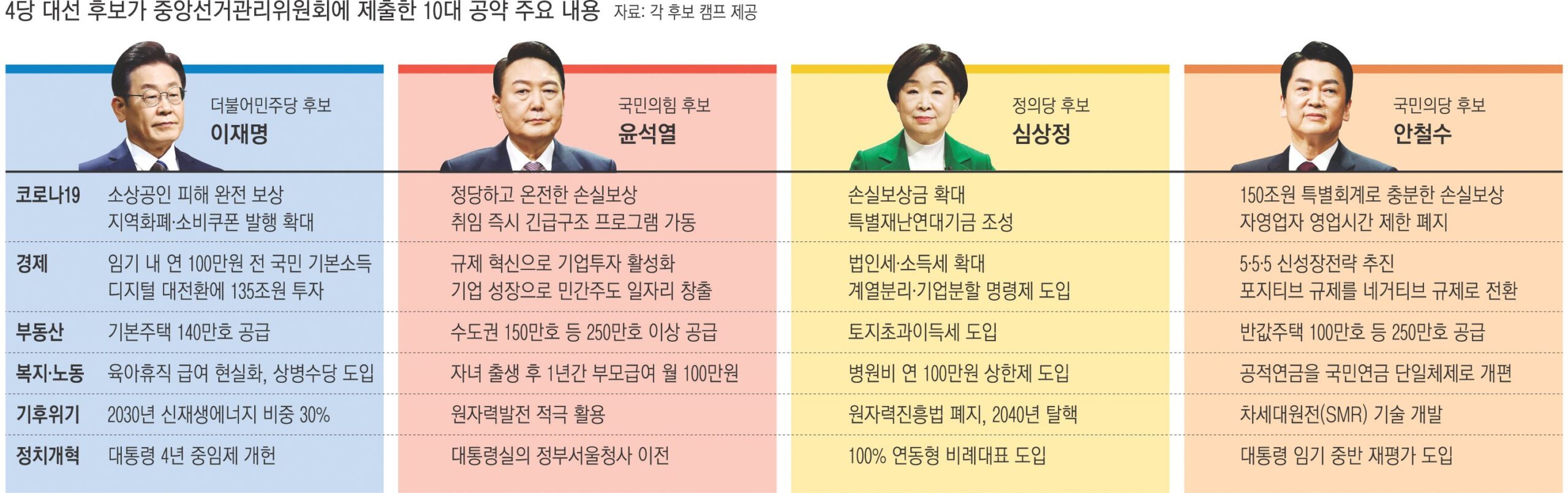 당정 관계의 재정립을 향하여