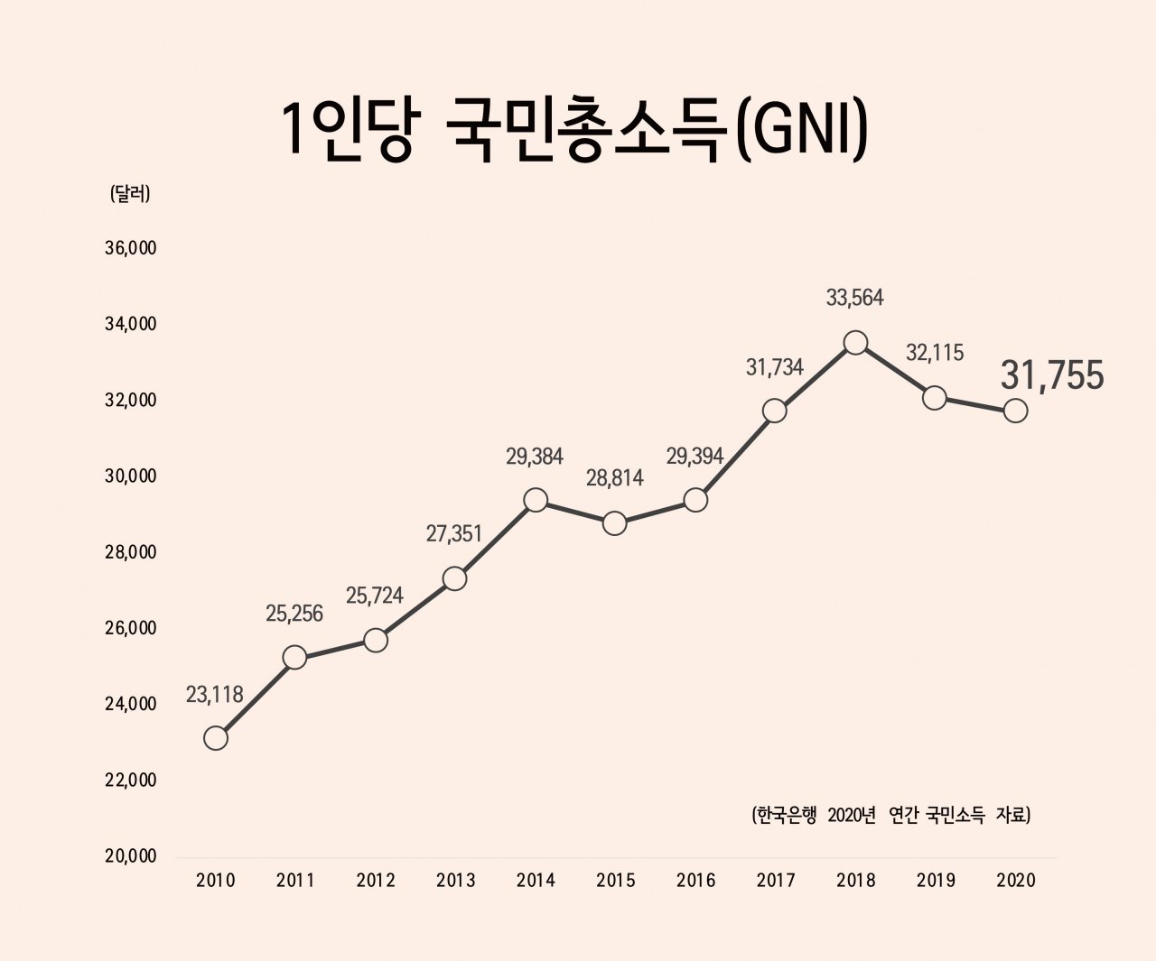 일본과 대만의 경제 상황