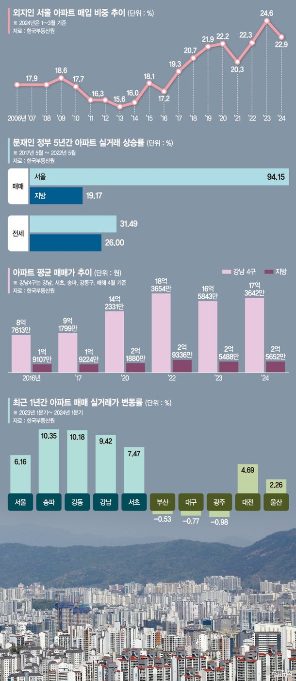 실수요자에게 적기 매수 전략