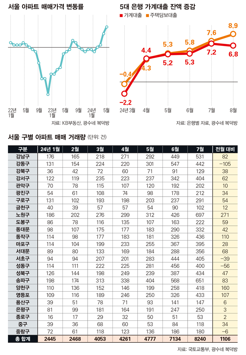 투자자에게 눈여겨봐야 할 지역