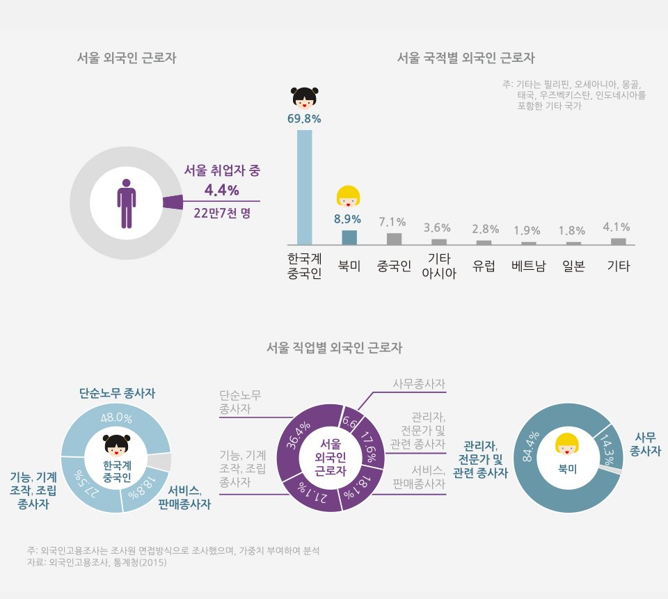 외국인 가사관리사 시범 사업의 배경