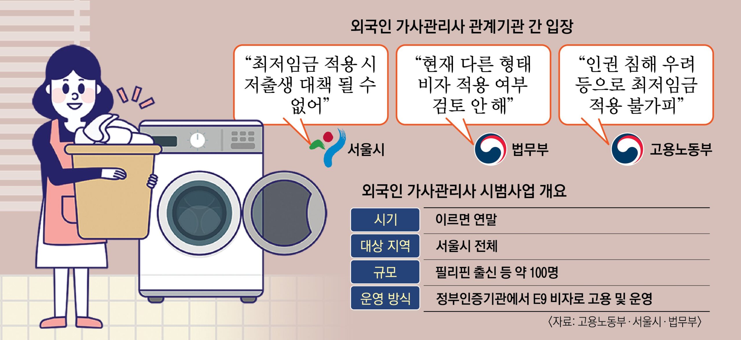 참여 업체들의 어려움