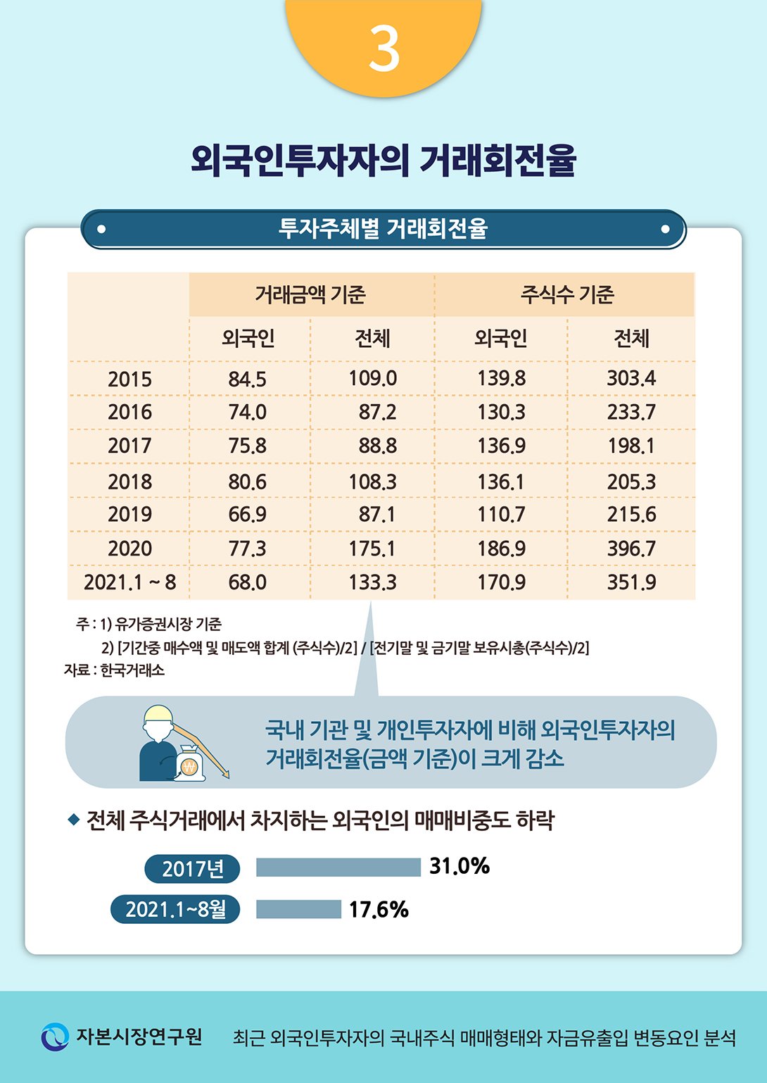 중국의 투자 유입과 그에 따른 영향