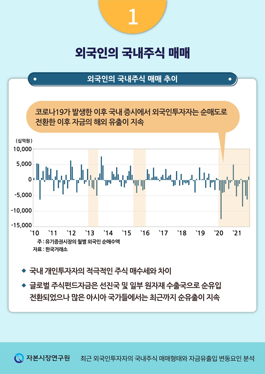 밸류업, 그리고 그에 대한 기대와 실망